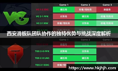 西安滑板队团队协作的独特优势与挑战深度解析